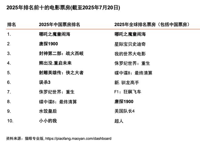 体行业展望（2025-2029）pg电子入口从全球到中国娱乐及媒(图3)